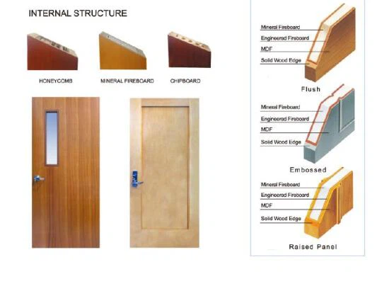 Fire Rated Commerial Wood Door In Philippines